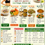 Healthy Meal Plan for Weight Loss and Energy ଓଜନ କମାଇବା ଓ ଶରୀରରେ ଶକ୍ତି ବଢ଼ାଇବା ପାଇଁ ସମ୍ପୂର୍ଣ୍ଣ ଖାଦ୍ୟ ଯୋଜନା