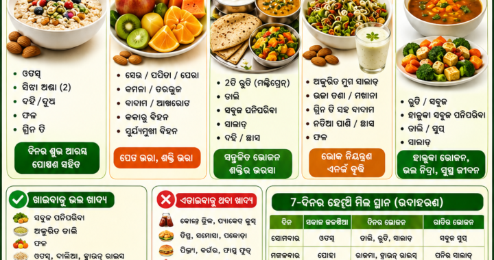 Healthy Meal Plan for Weight Loss and Energy ଓଜନ କମାଇବା ଓ ଶରୀରରେ ଶକ୍ତି ବଢ଼ାଇବା ପାଇଁ ସମ୍ପୂର୍ଣ୍ଣ ଖାଦ୍ୟ ଯୋଜନା
