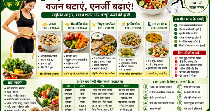 Healthy Meal Plan for Weight Loss and Energy – वजन घटाने और दिनभर एनर्जी बनाए रखने का संपूर्ण डाइट प्लान
