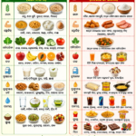 Best Diet Plan for a Healthy Lifestyle | ସୁସ୍ଥ ଜୀବନ ପାଇଁ ସମ୍ପୂର୍ଣ୍ଣ ଡାଏଟ୍ ଗାଇଡ୍ 2026