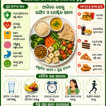 ସୁସ୍ଥ ଖାଦ୍ୟାଭ୍ୟାସ ଦ୍ୱାରା ସମଗ୍ର ସ୍ୱାସ୍ଥ୍ୟର ଉନ୍ନତି – ଏକ ସମ୍ପୂର୍ଣ୍ଣ ଗାଇଡ୍