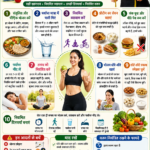 Healthy Lifestyle Tips Fitness and Nutrition Guide – फिटनेस और पोषण के लिए संपूर्ण स्वस्थ जीवनशैली गाइड