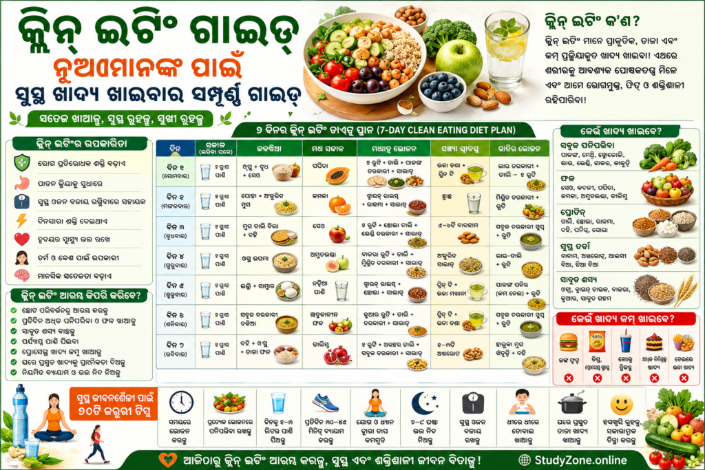 clean-eating-guide-healthy-diet-tips-for-beginners-odia