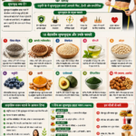 सुपरफूड्स बेहतर स्वास्थ्य और प्राकृतिक वजन घटाने के लिए सबसे बेहतरीन आहार