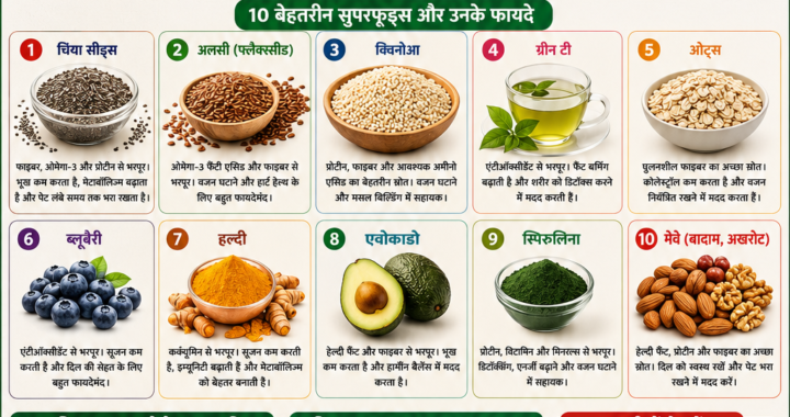 सुपरफूड्स बेहतर स्वास्थ्य और प्राकृतिक वजन घटाने के लिए सबसे बेहतरीन आहार