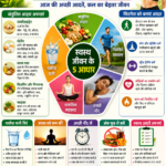 स्वस्थ जीवनशैली के आसान टिप्स सही पोषण