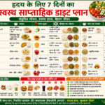 हृदय को स्वस्थ रखने वाली डाइट