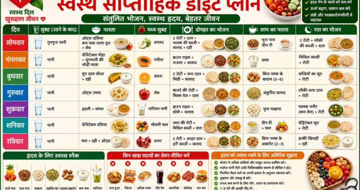 हृदय को स्वस्थ रखने वाली डाइट
