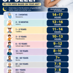 How Many Hours of Sleep Do You Need Based on Your Age