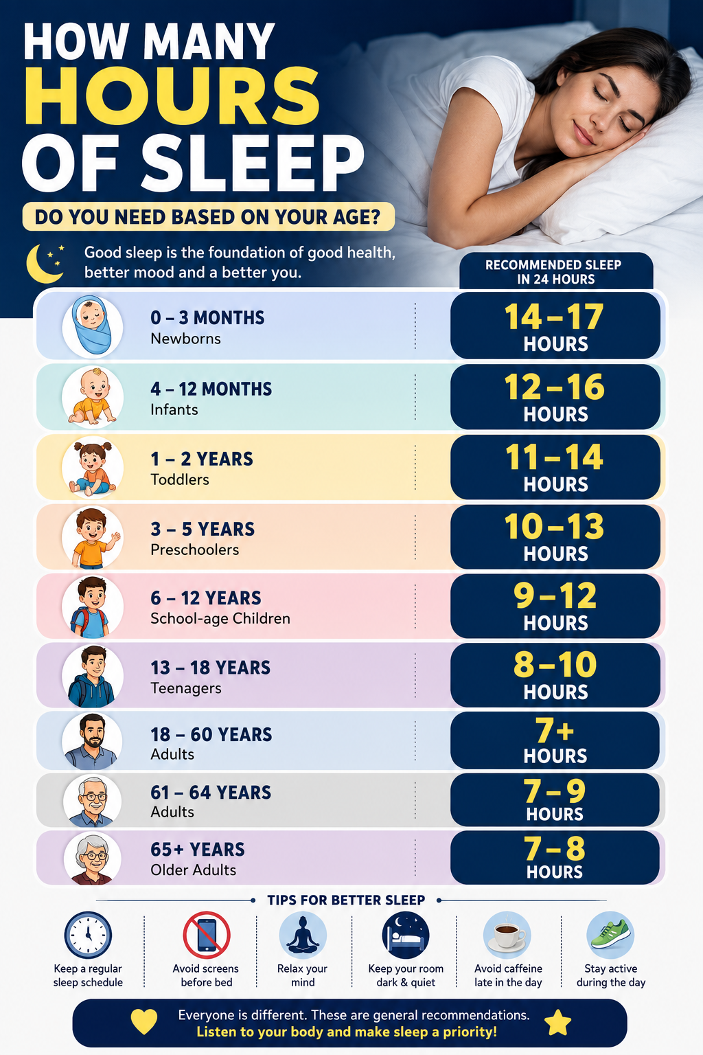 How Many Hours of Sleep Do You Need Based on Your Age